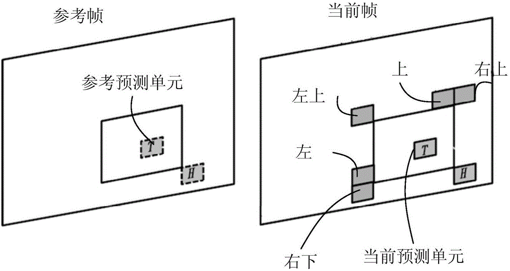 一种目标运动矢量选择方法、装置、电子设备及介质与流程