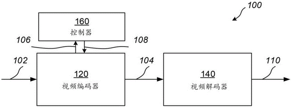 用于将舒适噪声添加到视频序列的方法和控制器与流程