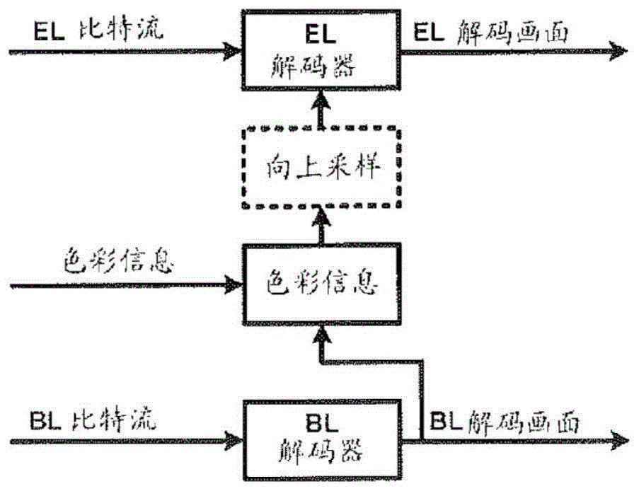 对LUT进行编码的方法和进行解码的方法以及对应的设备与流程