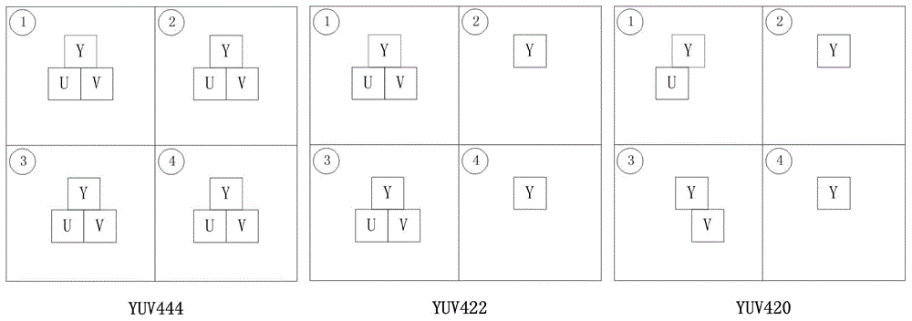 一种基于H.264的YUV444图像编解码方法与流程