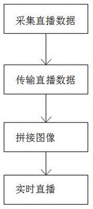 一种通过5G和VR技术可360度全景实时拍摄直播的方法与流程