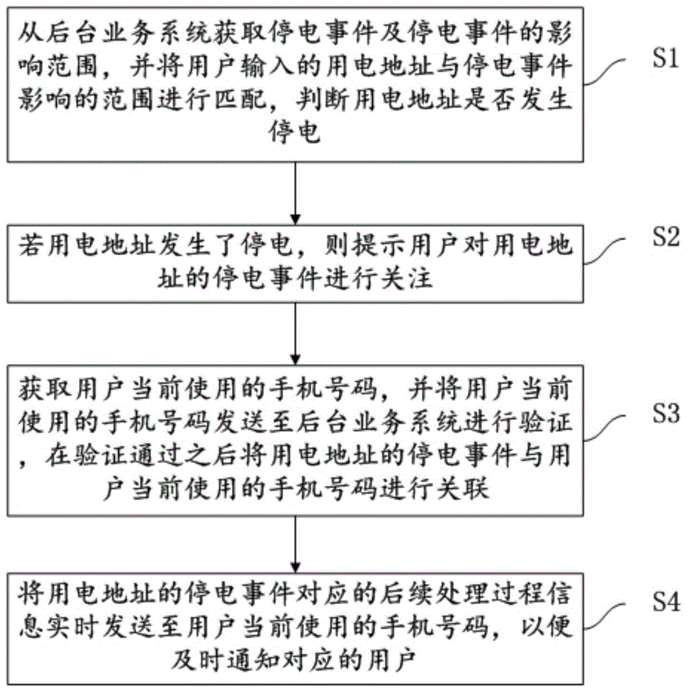 一种关注停电事件的方法及系统与流程