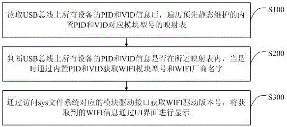 一种获取WIFI信息的方法、智能电视及存储介质与流程