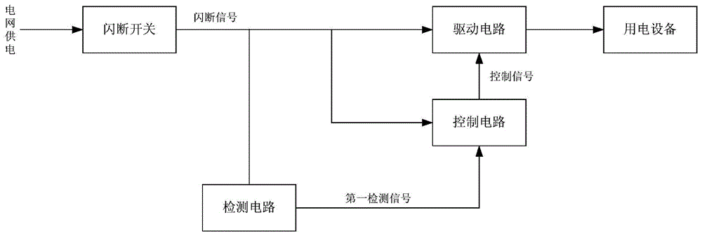 一种闪断检测控制装置、包括其的电子设备及系统的制作方法