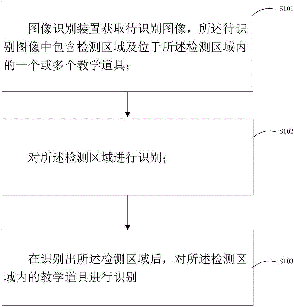 一种图像识别的方法及系统与流程