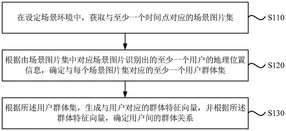 用户群体关系确定方法、装置、设备及存储介质与流程