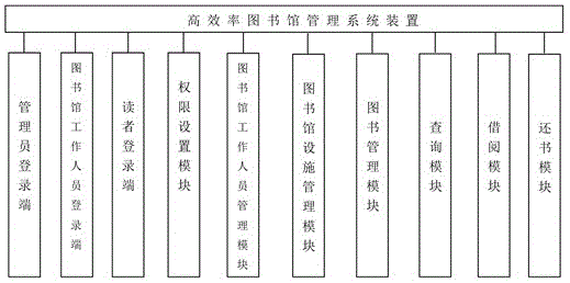 一种高效率图书馆管理系统装置的制作方法