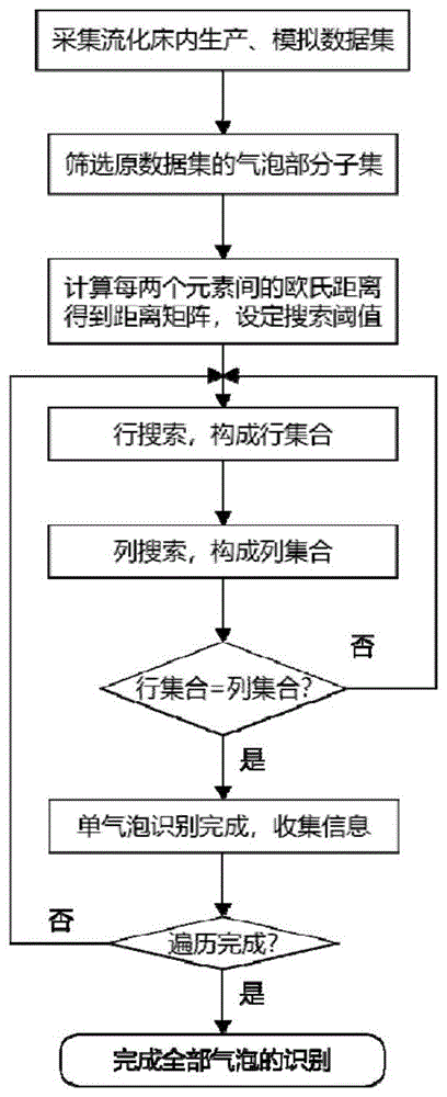 一种气固鼓泡床内二维气泡识别方法与流程