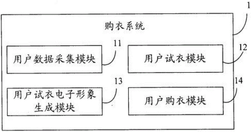 网络购物系统及其方法与流程