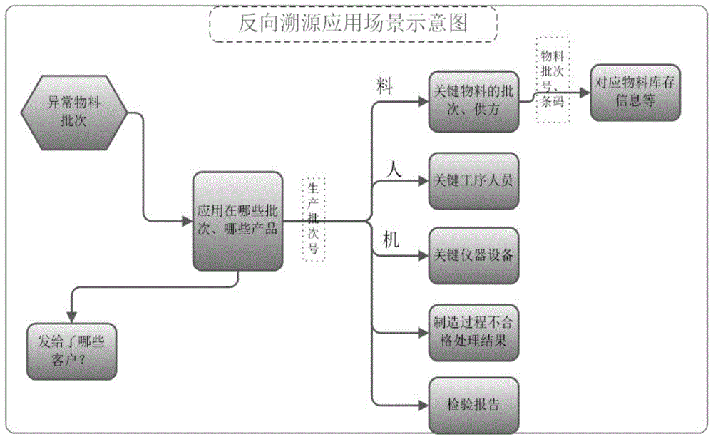 云信息追溯系统的制作方法