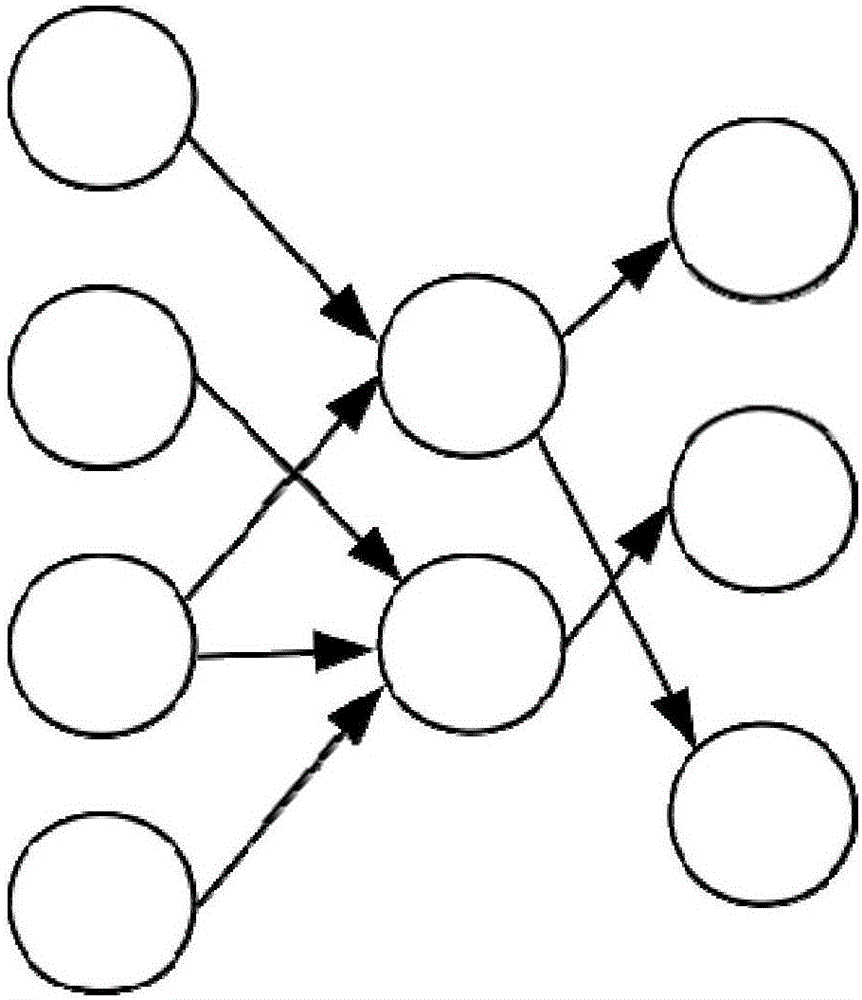 神经网络运算模块和方法与流程