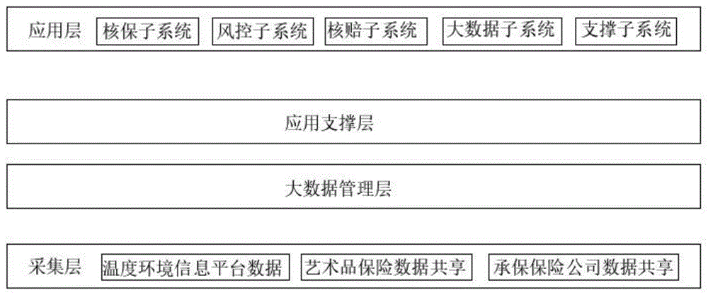 一种基于物联网的艺术品保险在线交易平台的制作方法