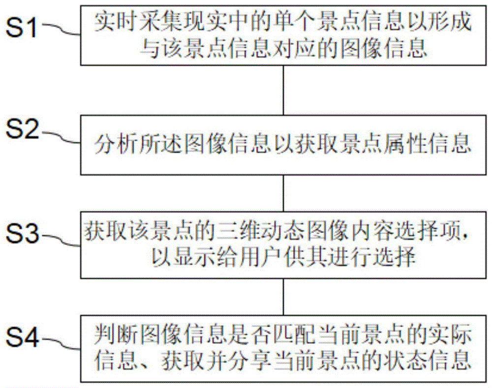 一种基于增强现实技术的旅游景点体验方法及系统与流程