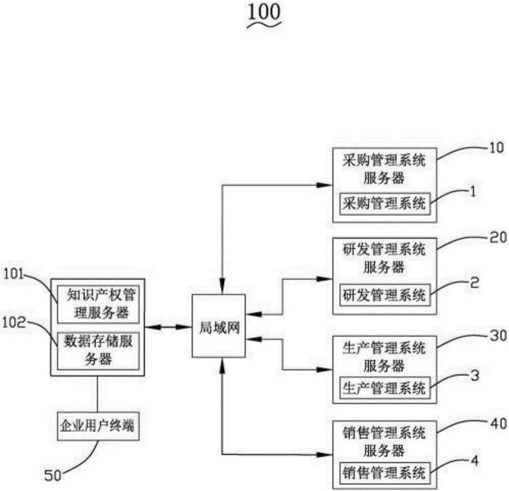 一种管理方便且集中的企业知识产权管理系统的制作方法