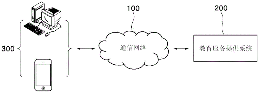 基于知识单元提供教育服务的方法、系统和计算机可读记录介质与流程