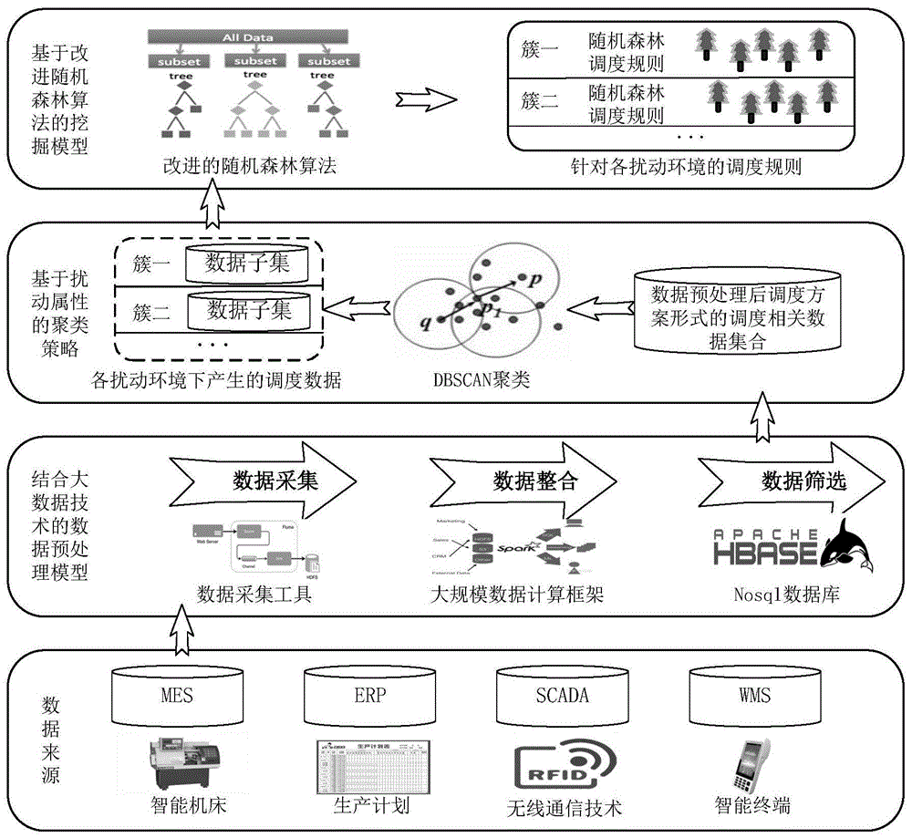 一种基于工业大数据的柔性作业车间动态调度方法与流程