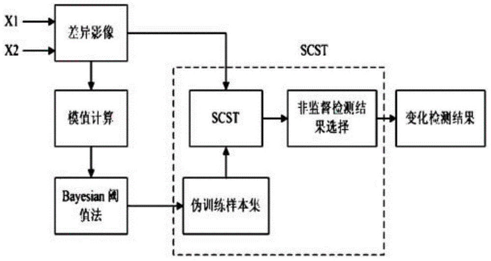 多时相差异影像模值计算及变化检测方法与流程