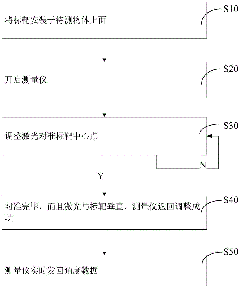 一种基于图像计算的实时物体转动角度测量装置和方法与流程