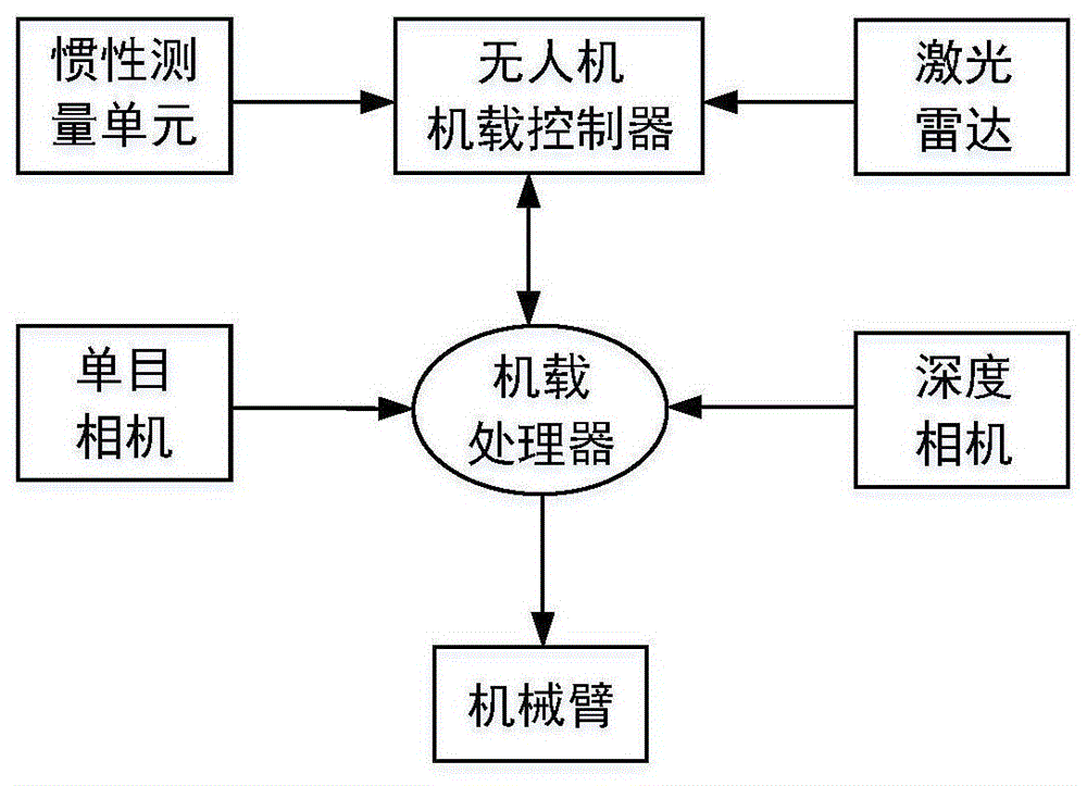 一种面向高危环境的智能无人机抓取目标的系统和方法与流程