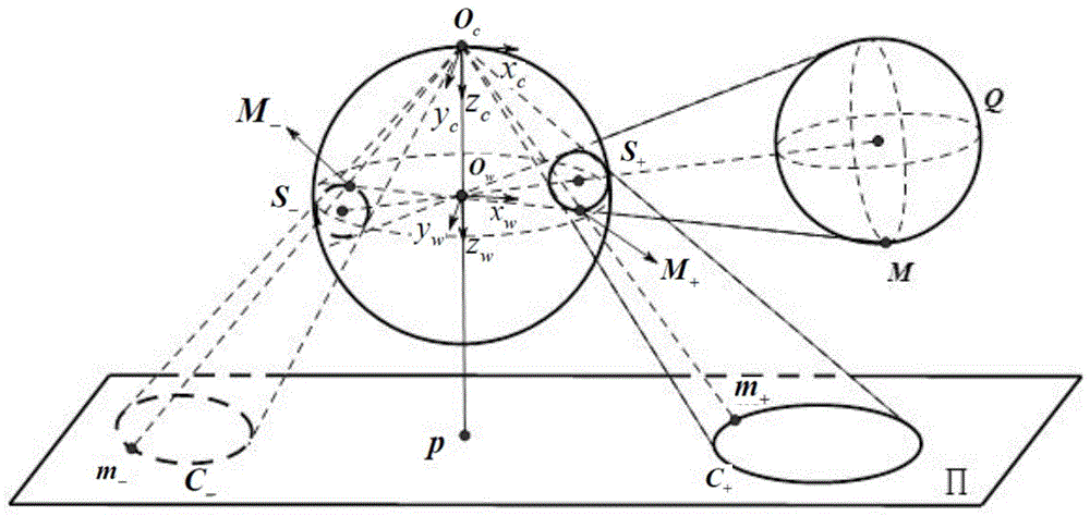 利用球和公共自极三角形标定抛物折反射摄像机的方法与流程