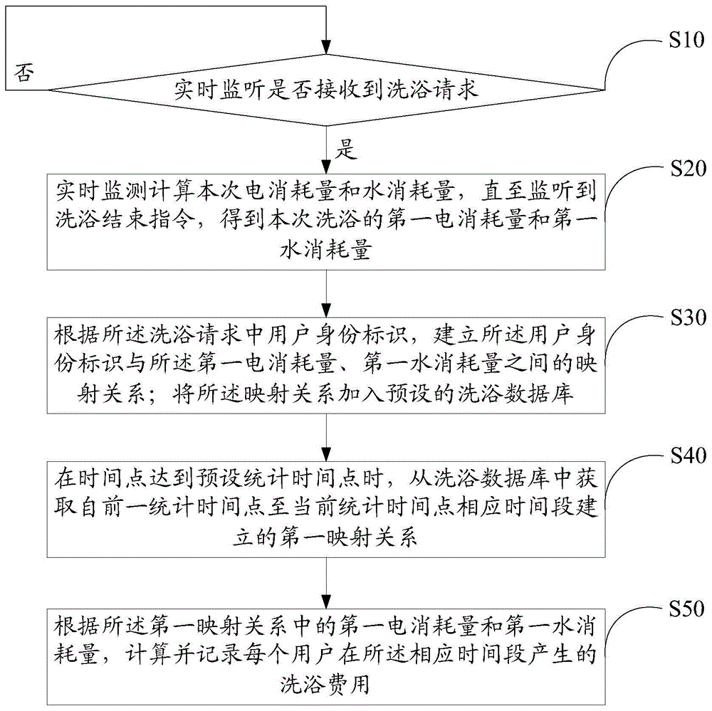 即热式热水器及其共享使用方法、电子设备、存储介质与流程