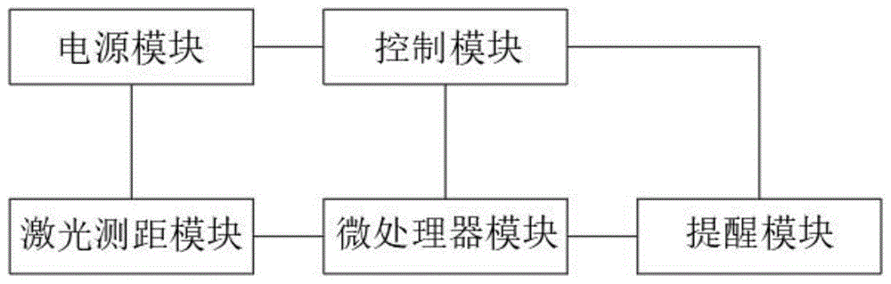 一种预防近视的提醒装置的制作方法