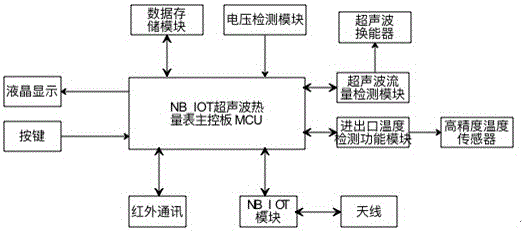 一种用于超声波热量表的窄带NB-IOT通讯模组及其使用方法与流程