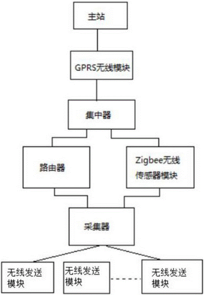 一种基于电子信息技术的数据传送系统的制作方法