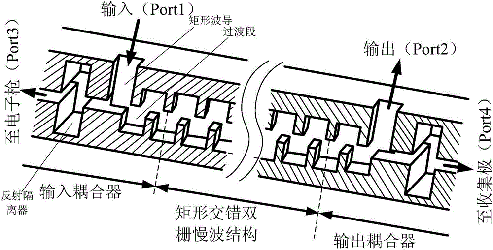 一种输入输出耦合器的制作方法