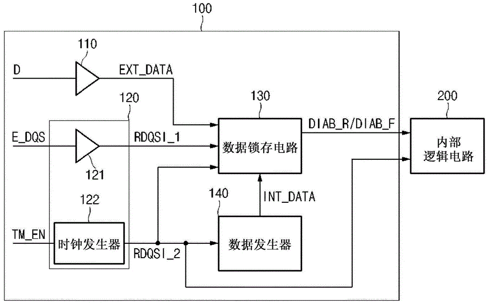 半导体测试装置的制作方法