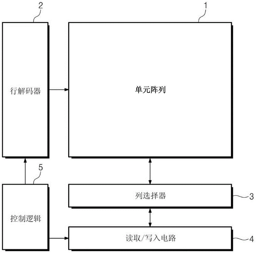 磁性存储器装置和用于制造其的方法与流程