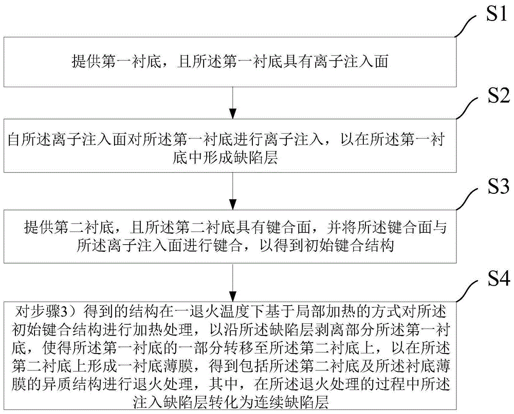 异质结构的制备方法与流程