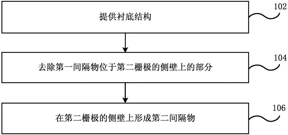 半导体装置及其制造方法与流程