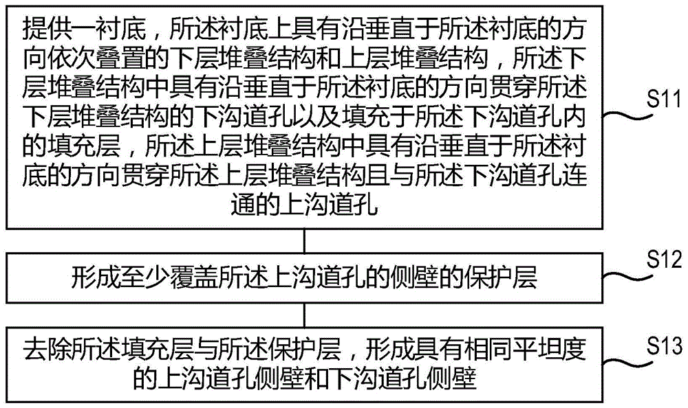 三维存储器的制造方法及三维存储器与流程