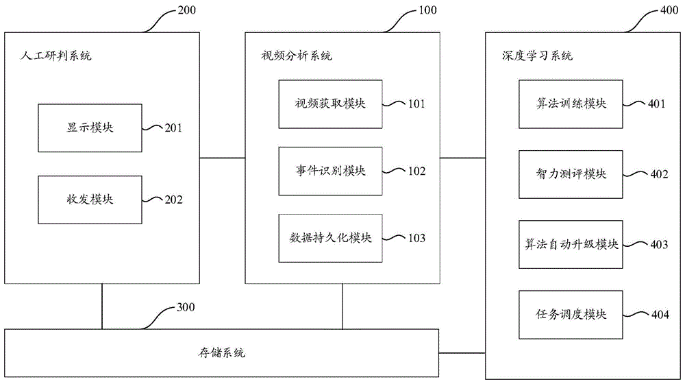 一种自动进化型交通管控系统的制作方法