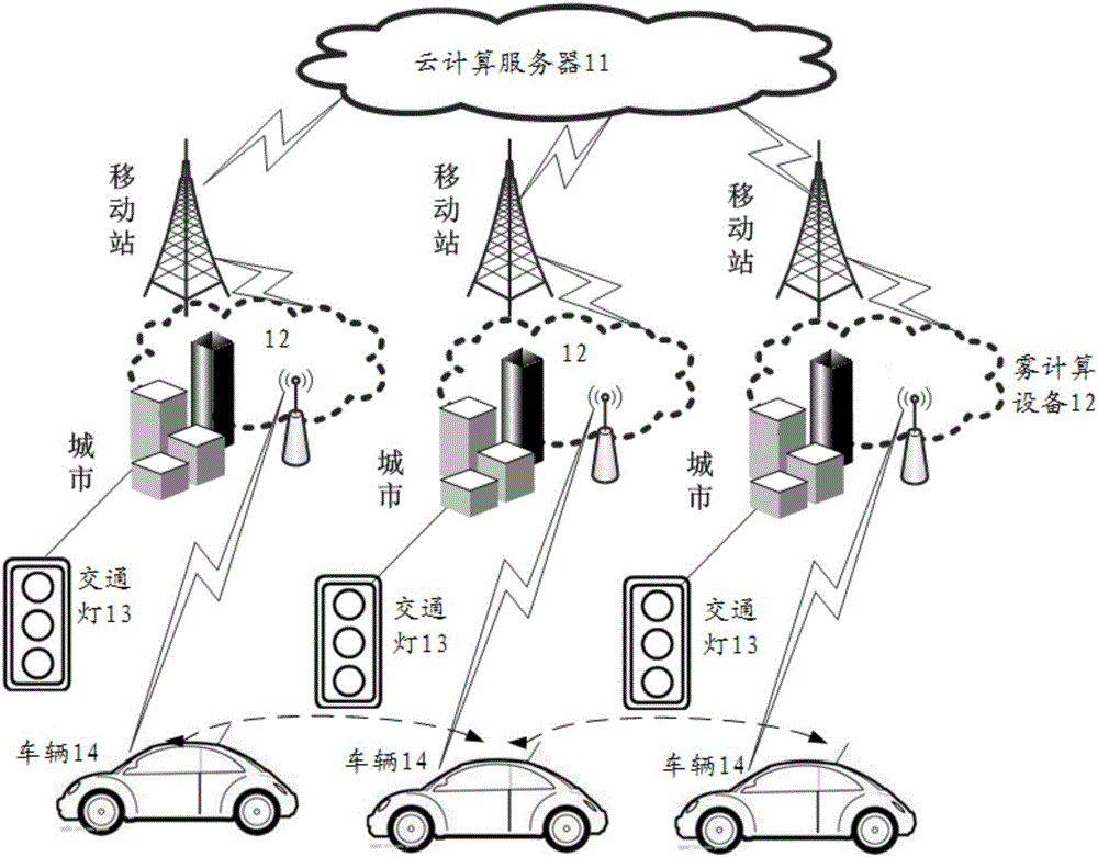 交通灯调整系统、方法、装置、雾计算设备及存储介质与流程