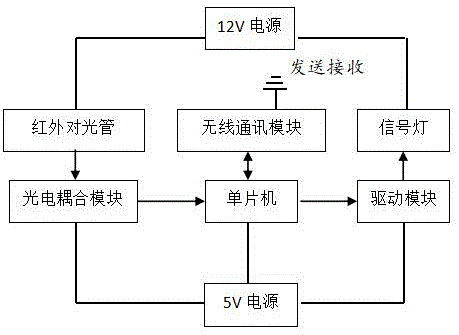 一种道路施工区单车道双向通行自适应信号灯控制系统的制作方法