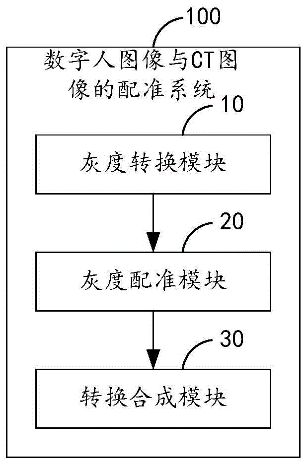 数字人图像与CT图像的配准方法及系统与流程