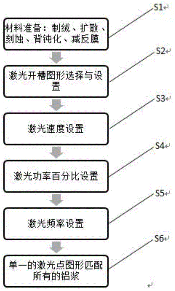 一种适用于双面PERC电池背面激光开槽的方法与流程