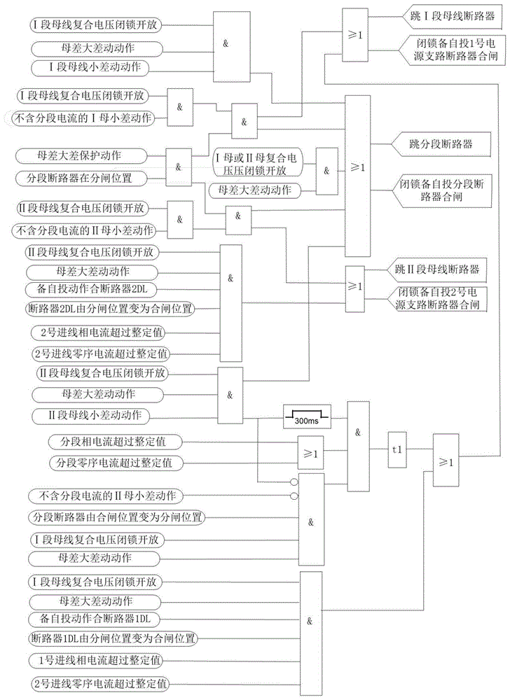 110kV单母线分段接线母差保护闭锁备自投保护方法与流程