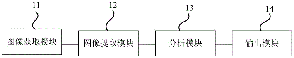 肿瘤确定系统、方法及存储介质与流程