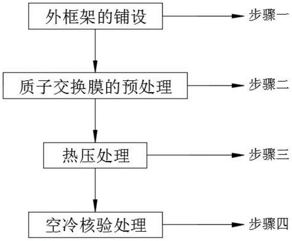 一种用于燃料电池膜电极生产的热压成型工艺的制作方法