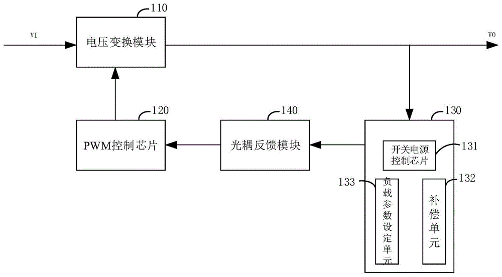 开关电源电路的制作方法