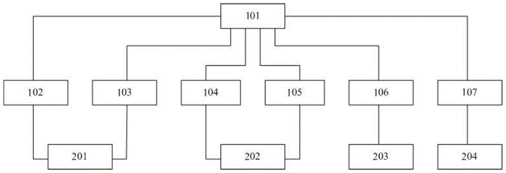 一种全光纤通信高功率微波源测控系统的制作方法