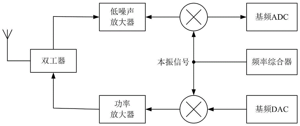 频率综合器的低通滤波器的制作方法