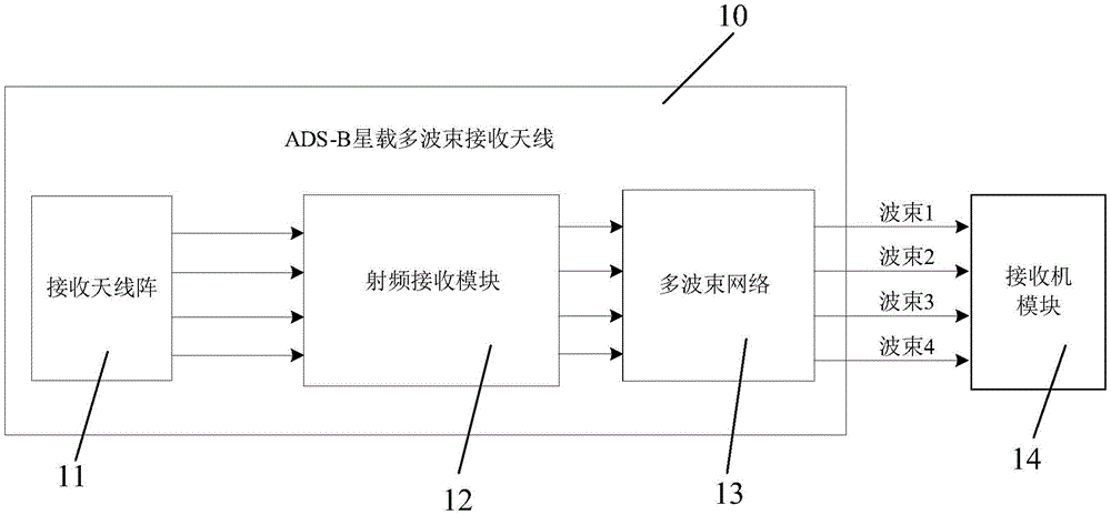 一种小型化ADS-B星载模拟多波束接收天线的制作方法