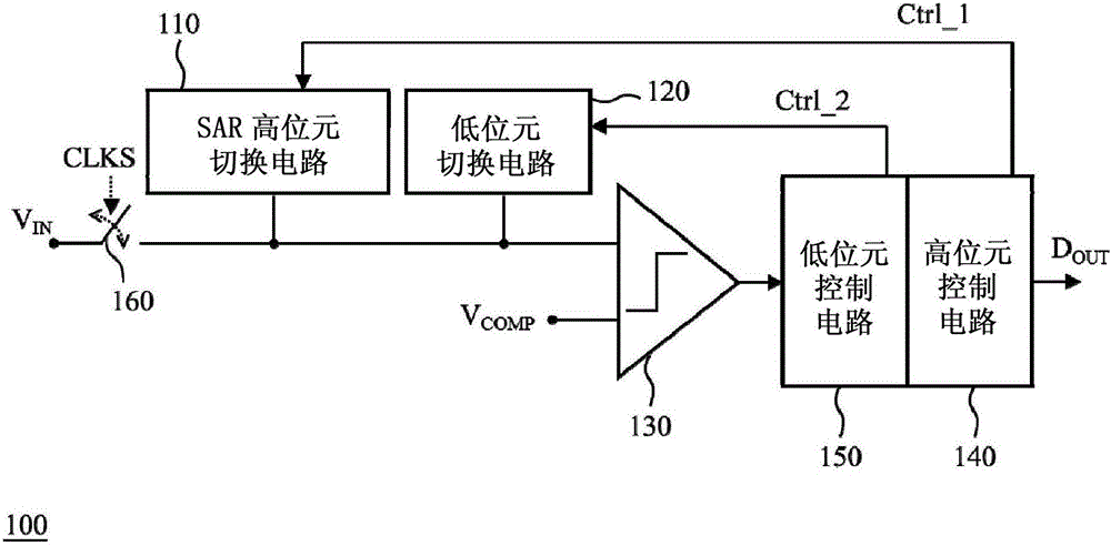 连续渐近暂存器式量化器与连续时间三角积分调变器的制作方法