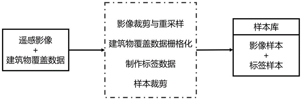 一种基于卷积神经元网络和多边形规则化的建筑物轮廓自动提取算法的制作方法