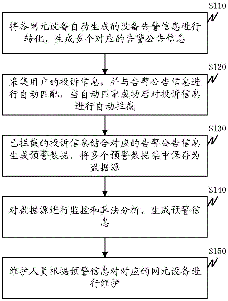 一种客服落单前的预警分析方法及系统与流程