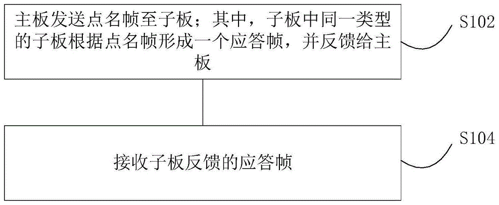 用于提高通讯效率的通讯方法与流程